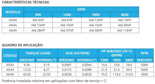Características técnicas